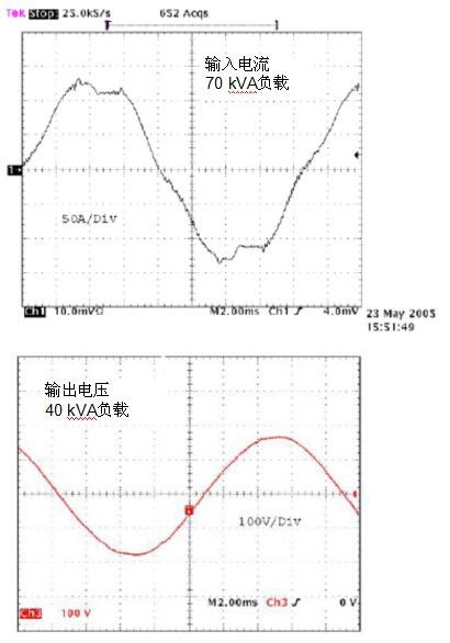 無變壓器UPS在提高性能同時縮尺寸、減重量