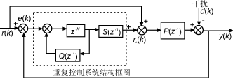 一種自適應(yīng)逆變電源的設(shè)計與實(shí)現(xiàn) 