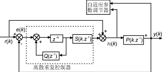 一種自適應(yīng)逆變電源的設(shè)計與實(shí)現(xiàn) 